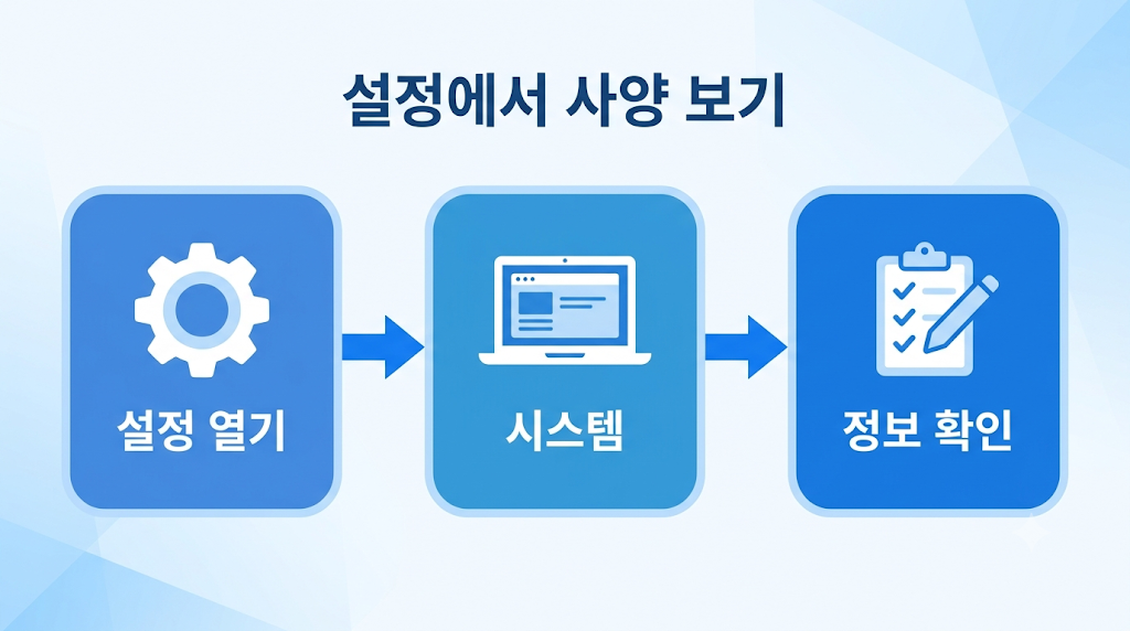 설정 시스템 정보에서 사양 확인하는 3단계
