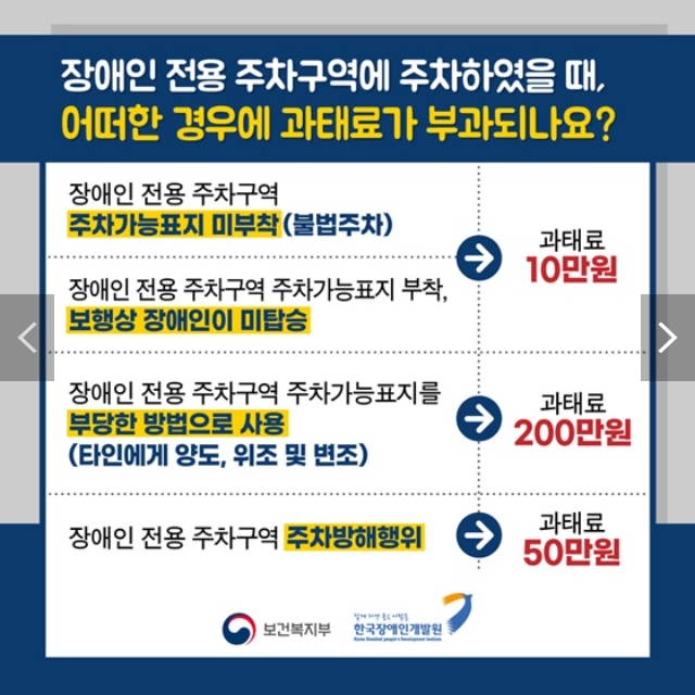 위반 유형별 과태료 금액 정리표 (10만원, 50만원, 200만원)