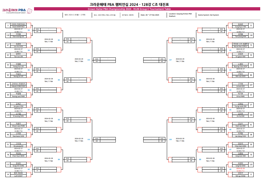 크라운해태 PBA 챔피언십 2024 128강 대진표 3
