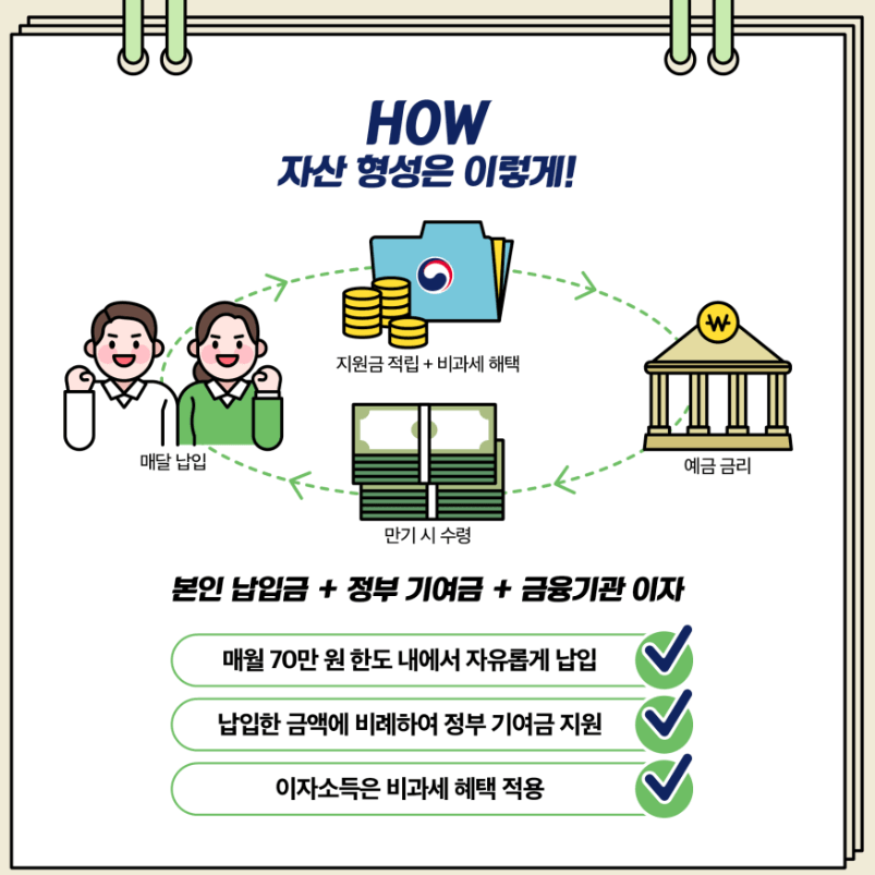 청년도약계좌-기여금