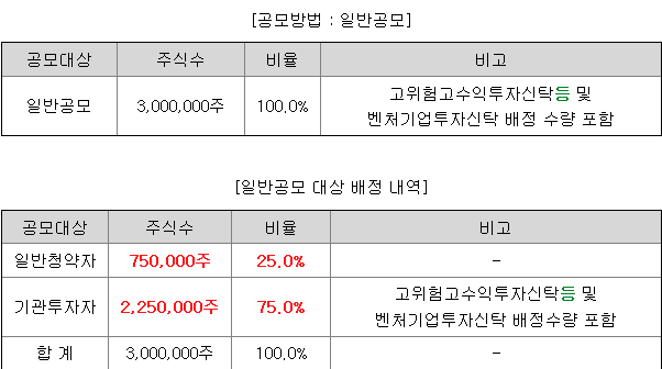 신한스팩13호 일반청약자