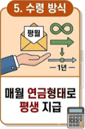 수령방식-매월 연금형태로 평생 지급