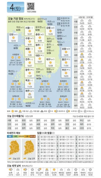 5월 날씨 전망 날씨 예보 기온 예측_10
