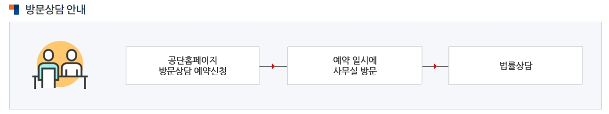 방문 상담 예약 안내 화면