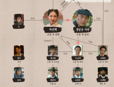 남주의 첫날밤을 가져버렸다