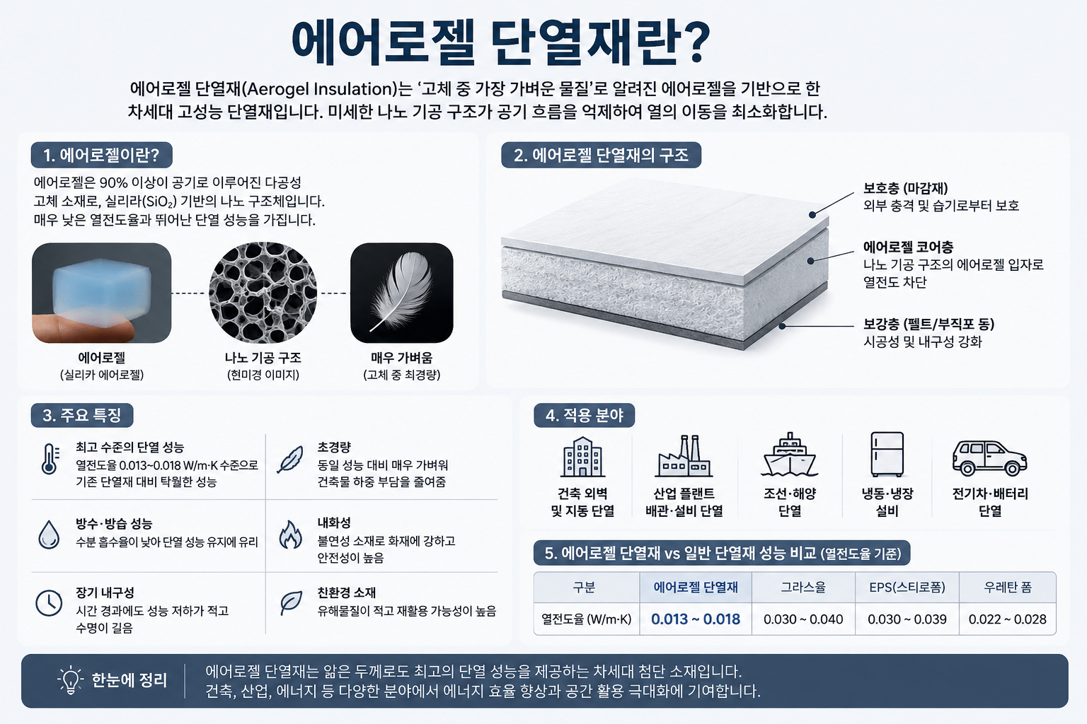 에어로젤 단열재란