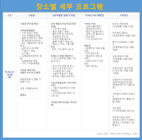 2024년-세계유산-가야문화축제-주요-프로그램