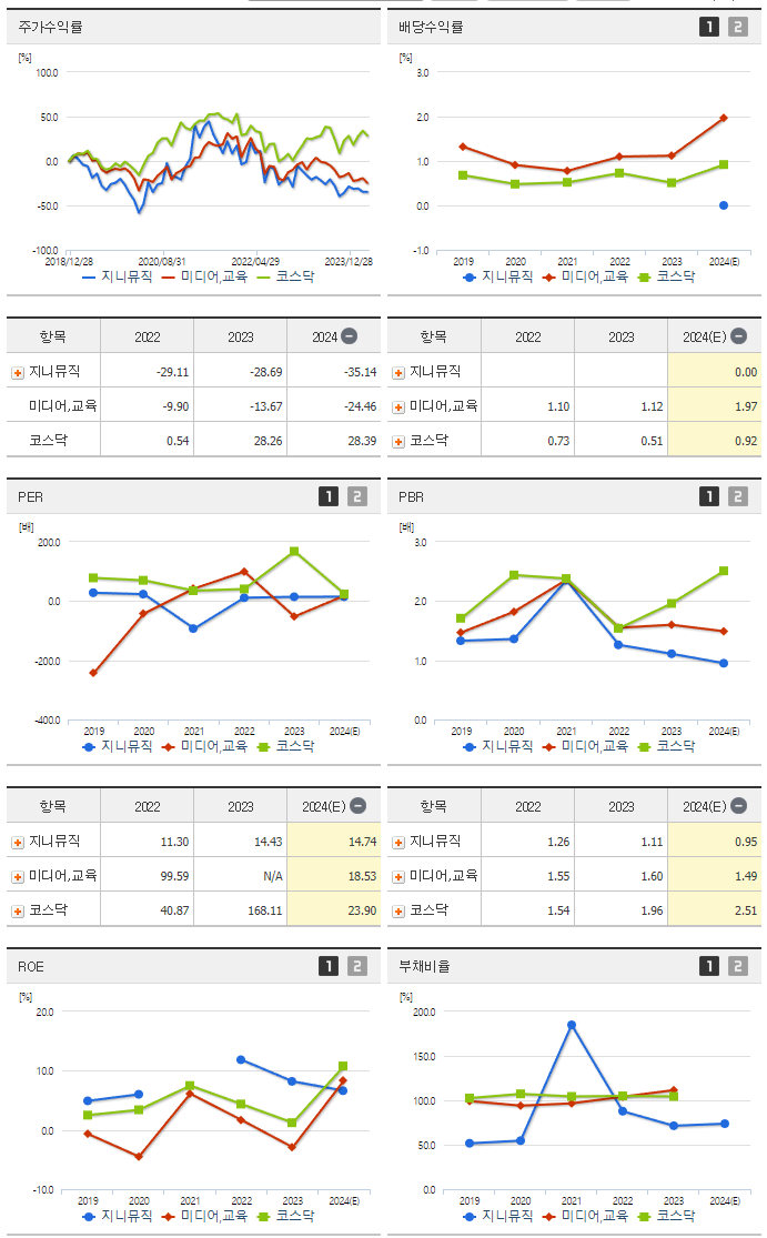 지니뮤직_섹터분석