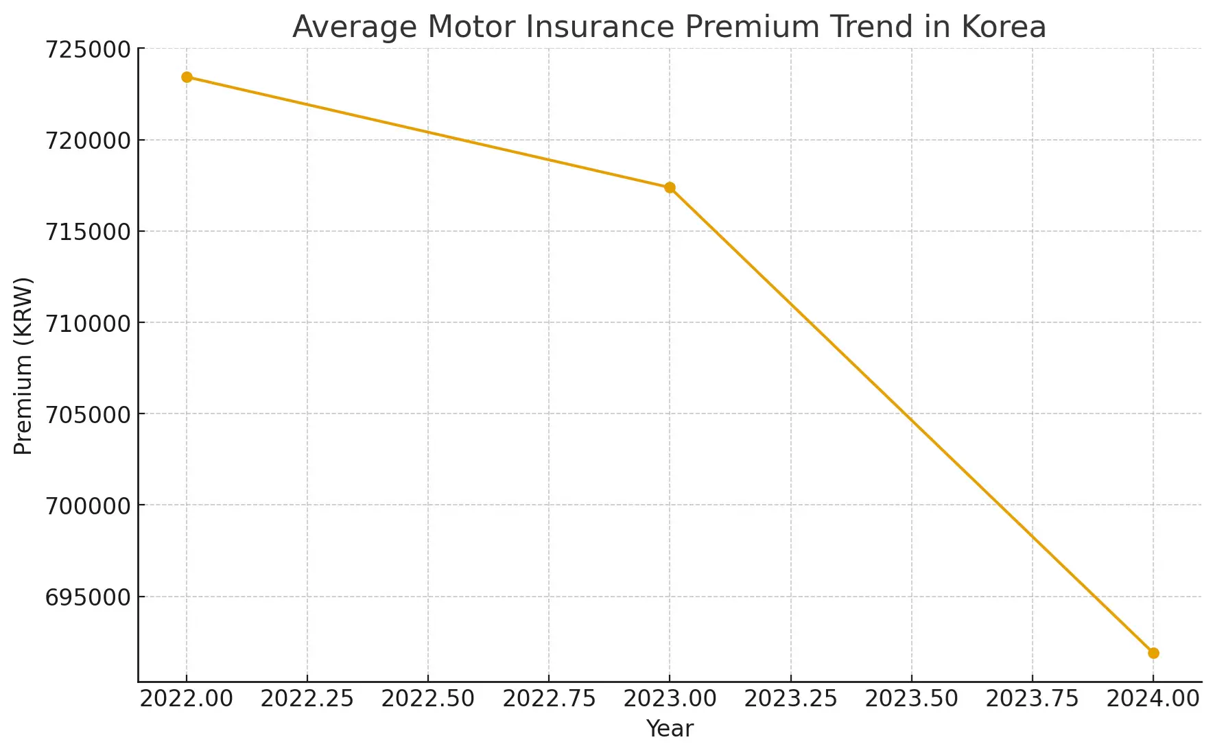 교통사고 4주 진단 보험금 ❘ 통원치료 보상 제대로 받는 방법