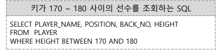 SQL 연산자 BETWEEN a AND b 연산자