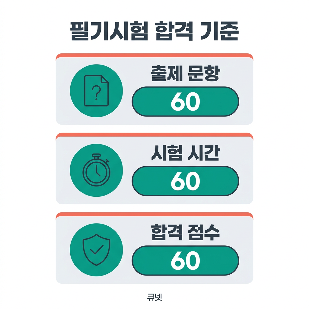 필기시험 합격 기준