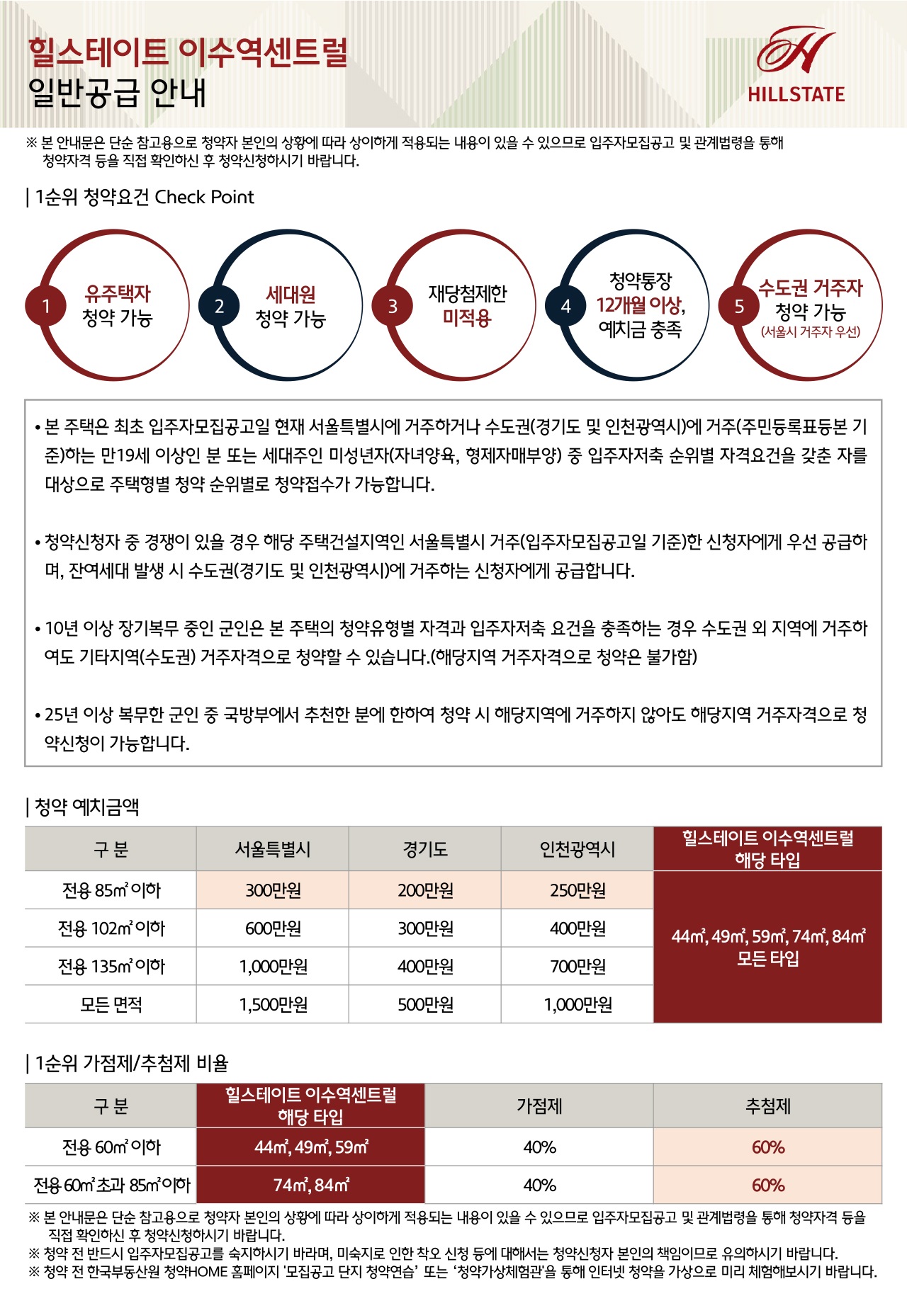 힐스테이트이수역센트럴-25