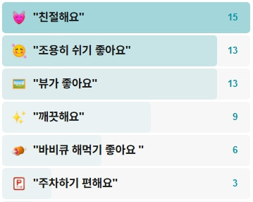 매화골산촌-후기