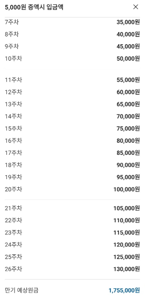 26주 적금, 5000원 증액시 입금액