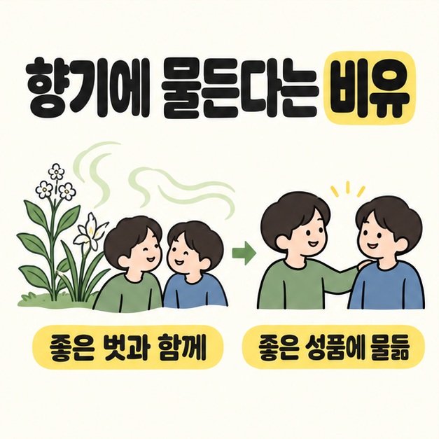 향기로운 풀 옆에 함께 있는 두 벗이 서로 어깨를 감싼 모습으로 이어지며 좋은 성품에 물듦을 설명하는 그림