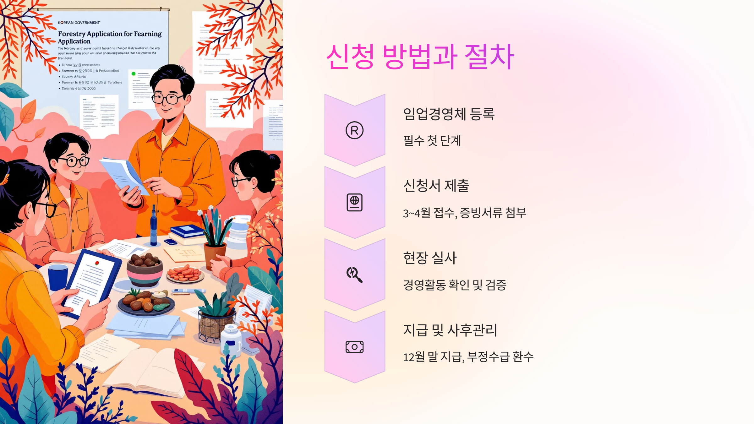 📝 신청 방법과 절차