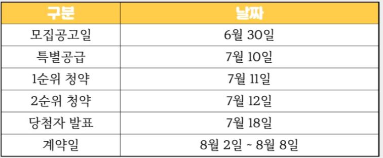 대연디아이엘-청약일정