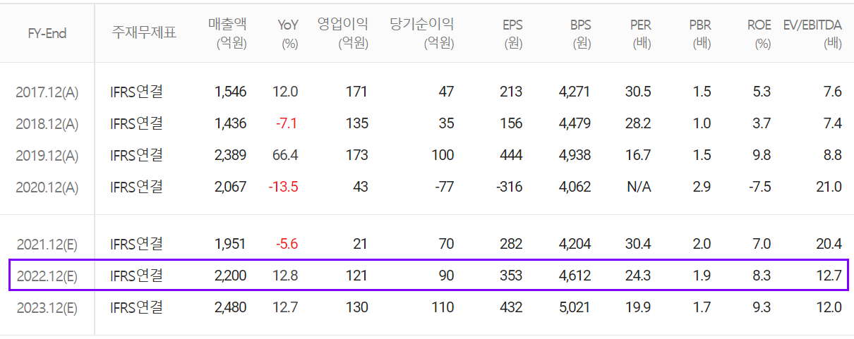 옵트론텍 컨센서스 (2021.12)