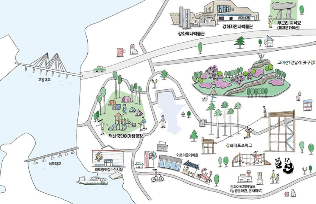 유물 유적 코스