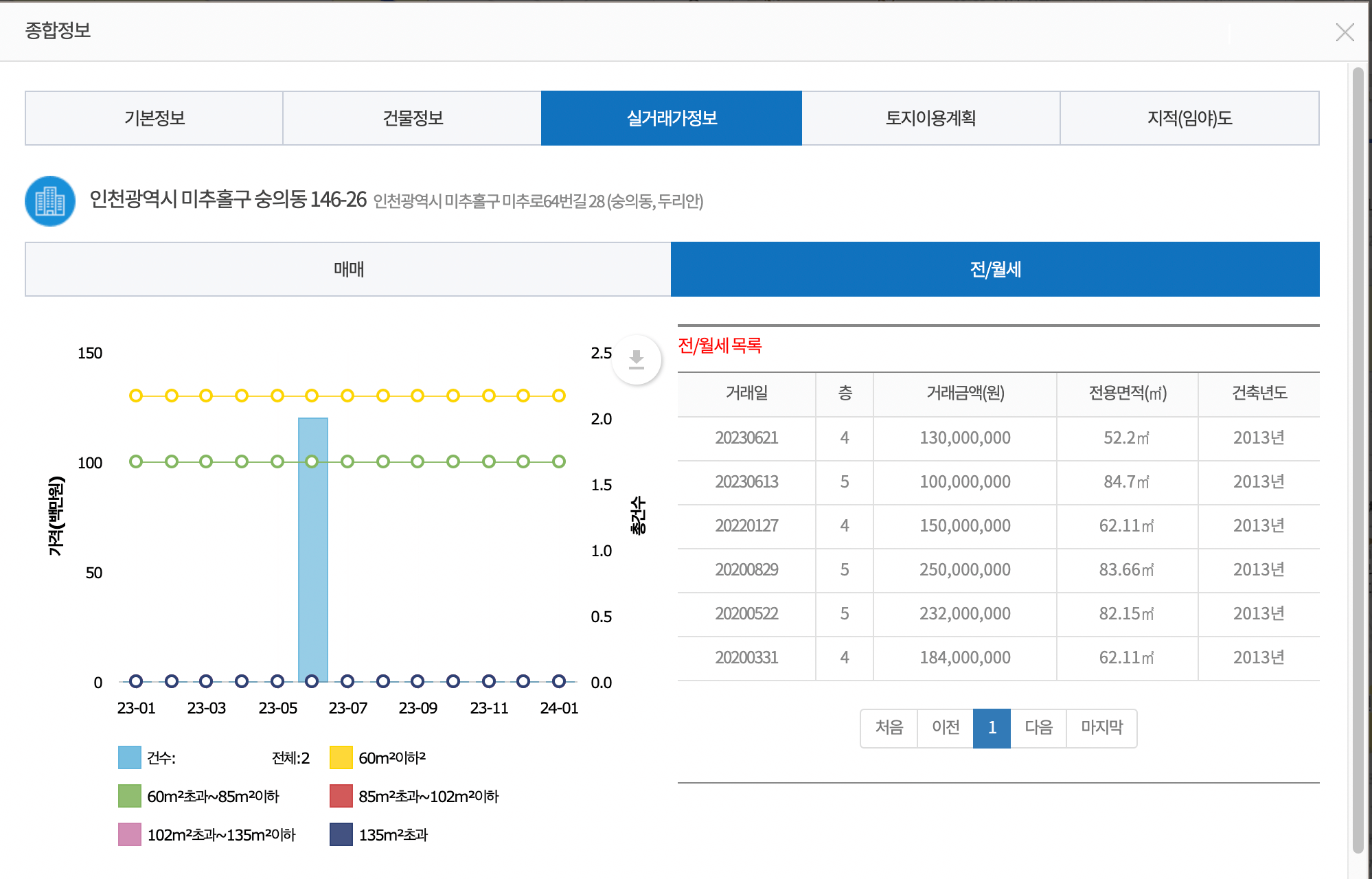 반값 빌라 경매 