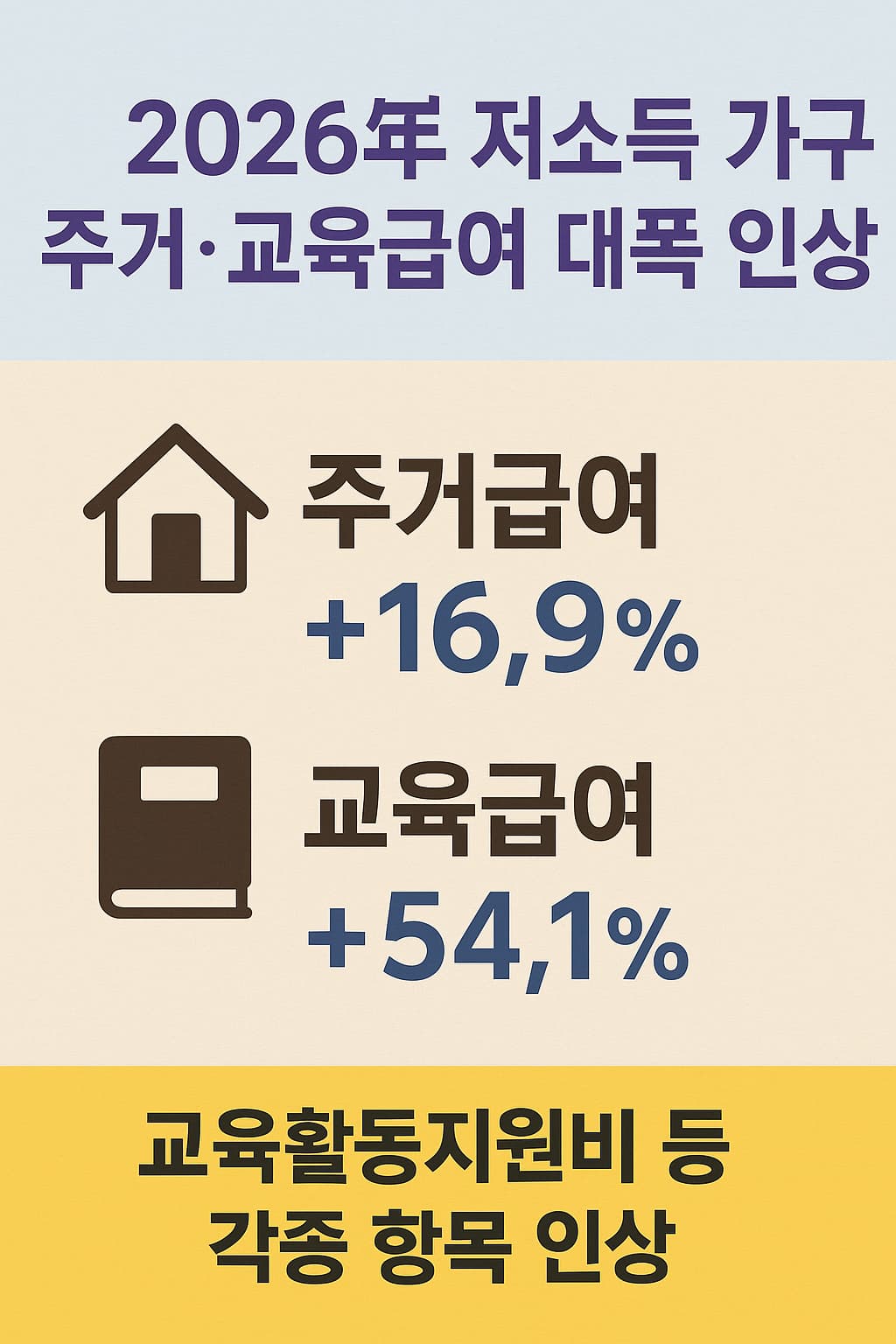 2026년 주거·교육급여 얼마나 오르나? 최대 인상 폭 총정리