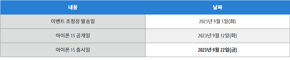아이폰 15 출시 예상일