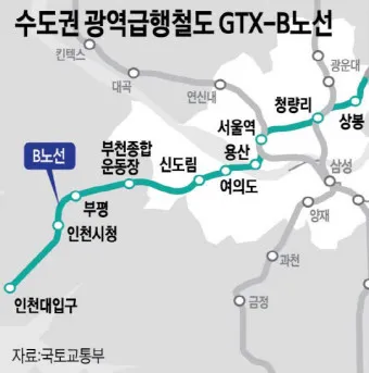 GTX B 노선 개발 수혜 지역 노선도 시장_20