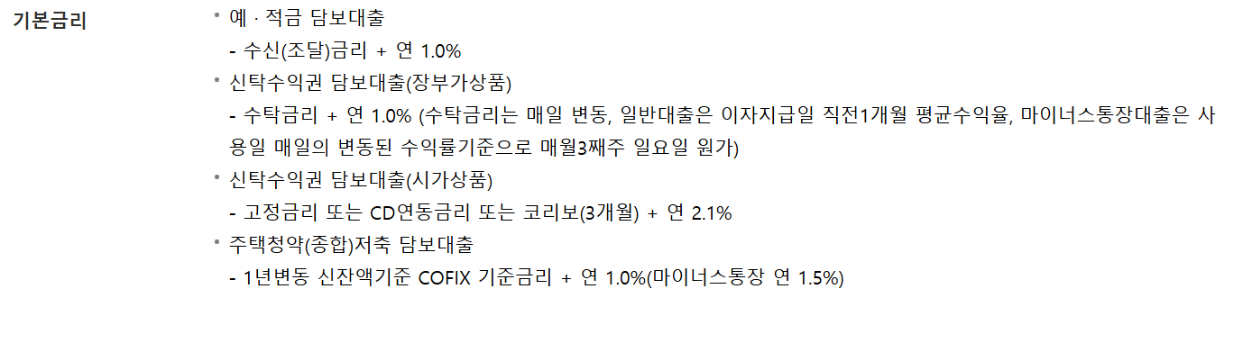 주택청약담보대출 알아보기