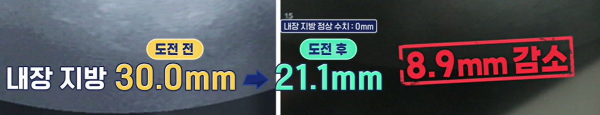 카무트 효소 효능