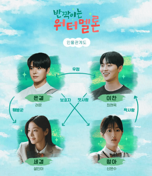 반짝이는-워터멜론