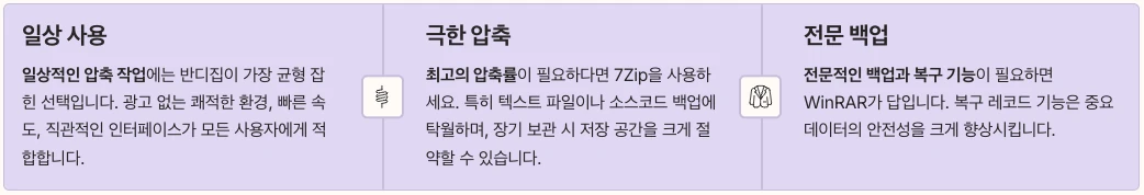 압축프로그램 선택의 기준 내용 정리