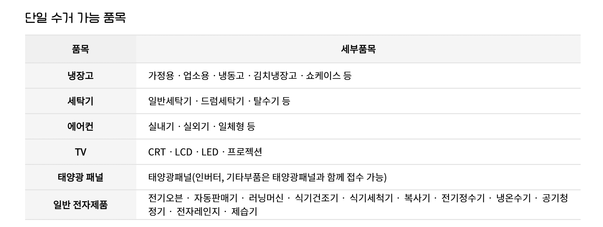 폐가전 무료수거 신청하기