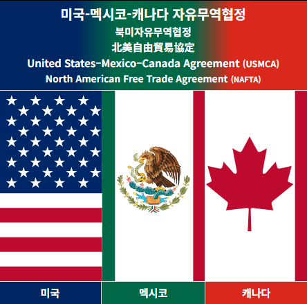 USMCA(미국-멕시코-캐나다 협정)란? 예외적용관련 국내기업 영향은?