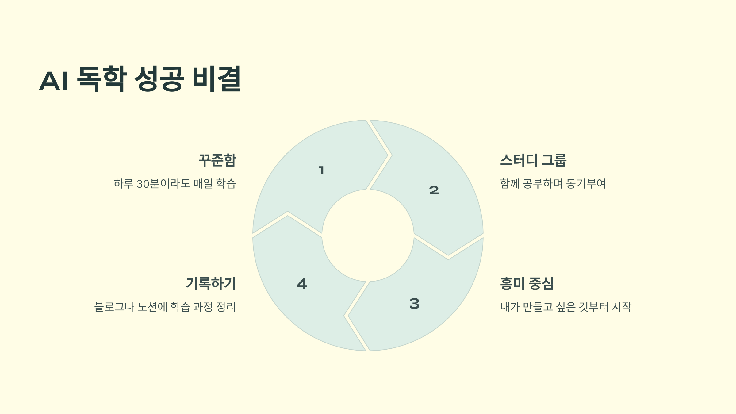 AI 독학 성공비결