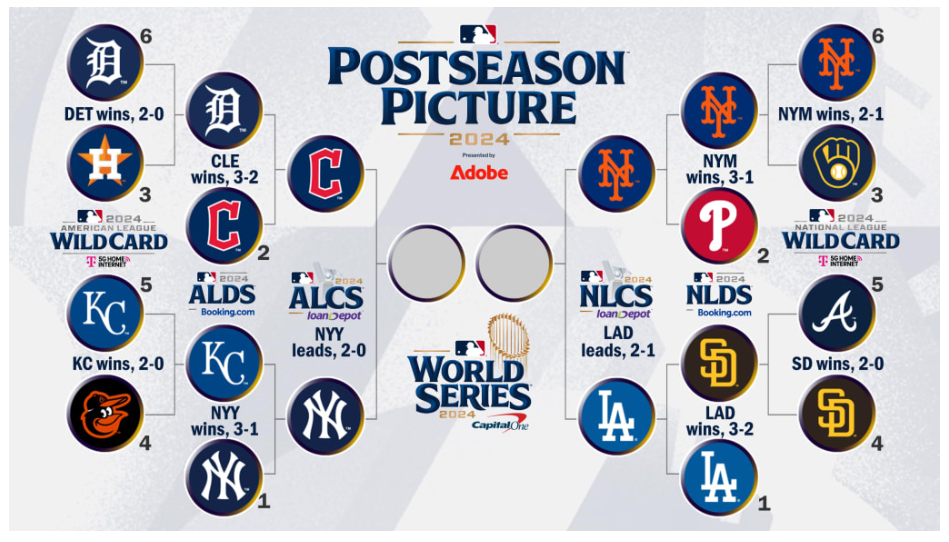 2024 MLB 메이저리그 포스트시즌 경기 일정과 방식