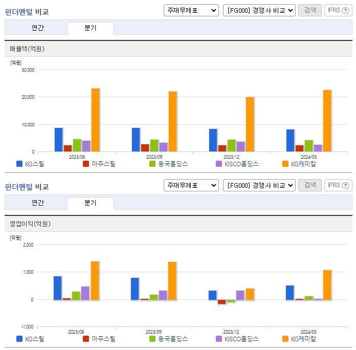 KG스틸_업종분석