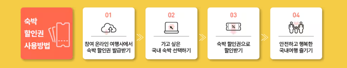 2025 숙박세일 페스타