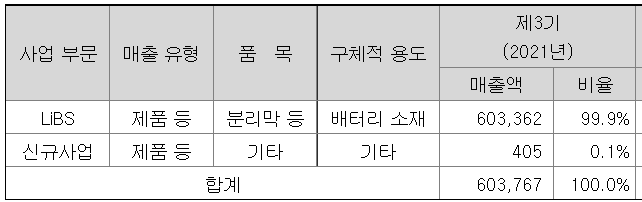 sk아이테크놀로지-매출