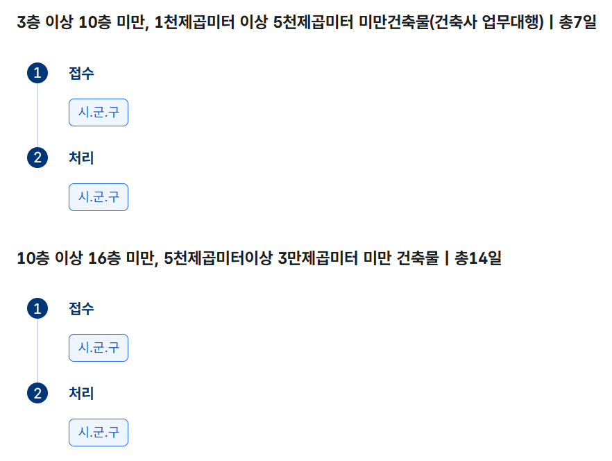 2025 농림지 단독주택 허용｜농림지역 일반인 주택 건축&middot;귀농 안 해도 시골집 가능