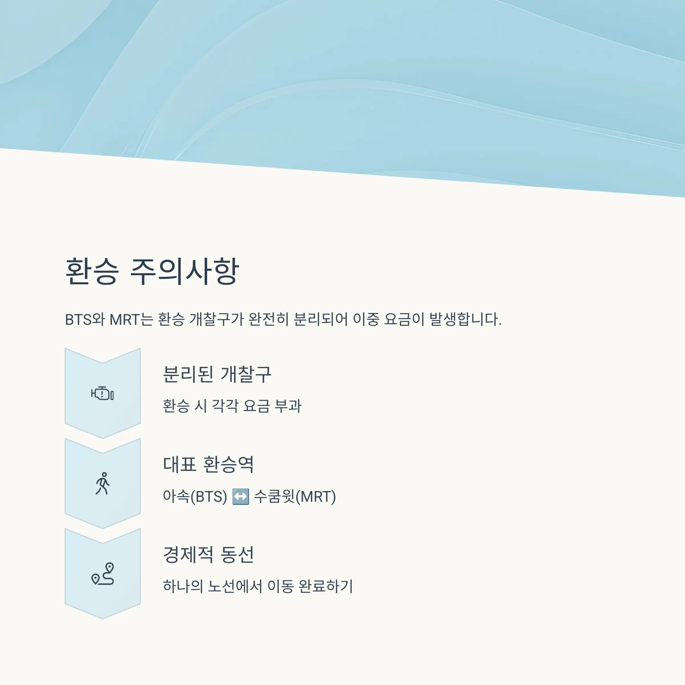 교통비 절약 팁 BEST 5