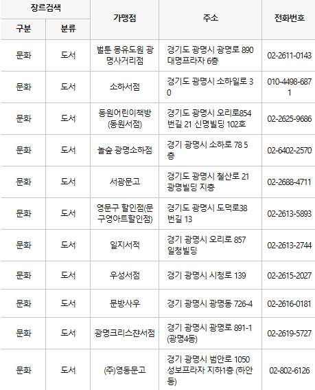 광명 문화누리카드 사용처