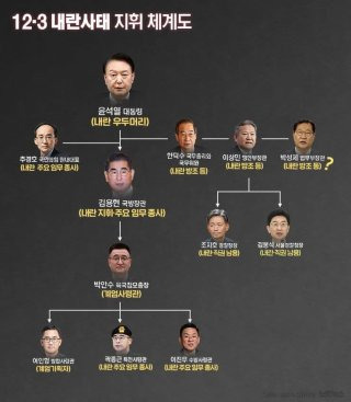 내란 특검법 내용