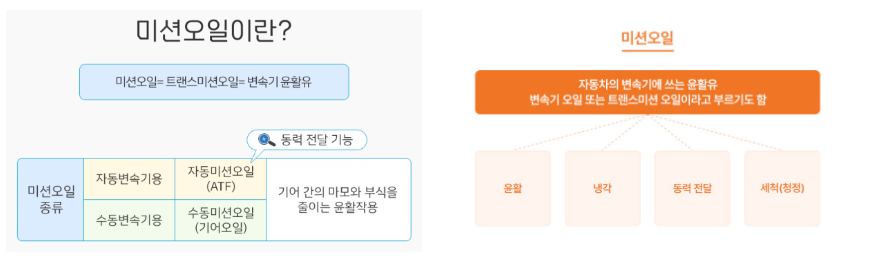 미션오일 역할 종류