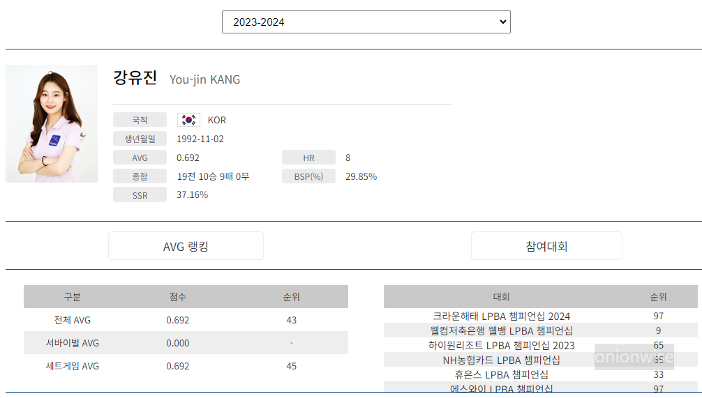 프로당구 2023-24 시즌, 강유진 당구선수 LPBA투어 경기지표