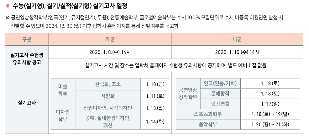 2025 중앙대 정시 실기고사 일정