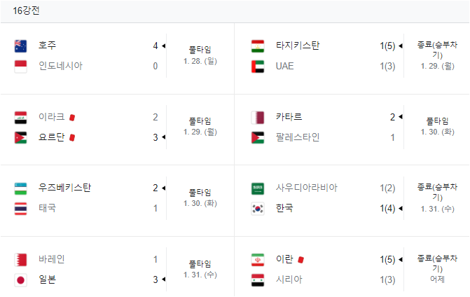 아시안컵 16강 결과