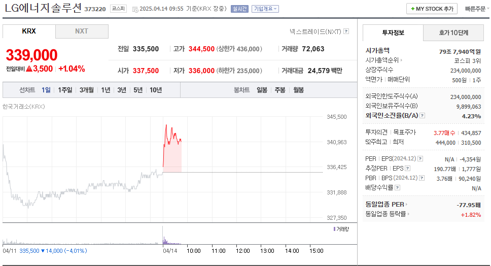 LG에너지솔루션 주가 주식 전망