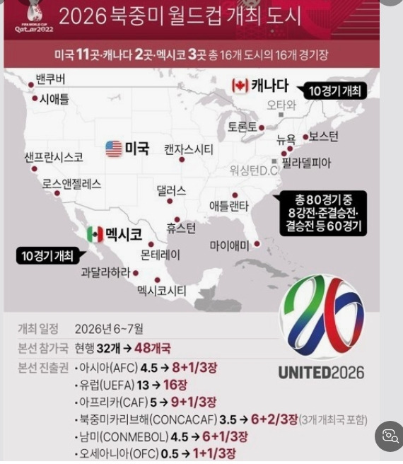 월드컵이슈