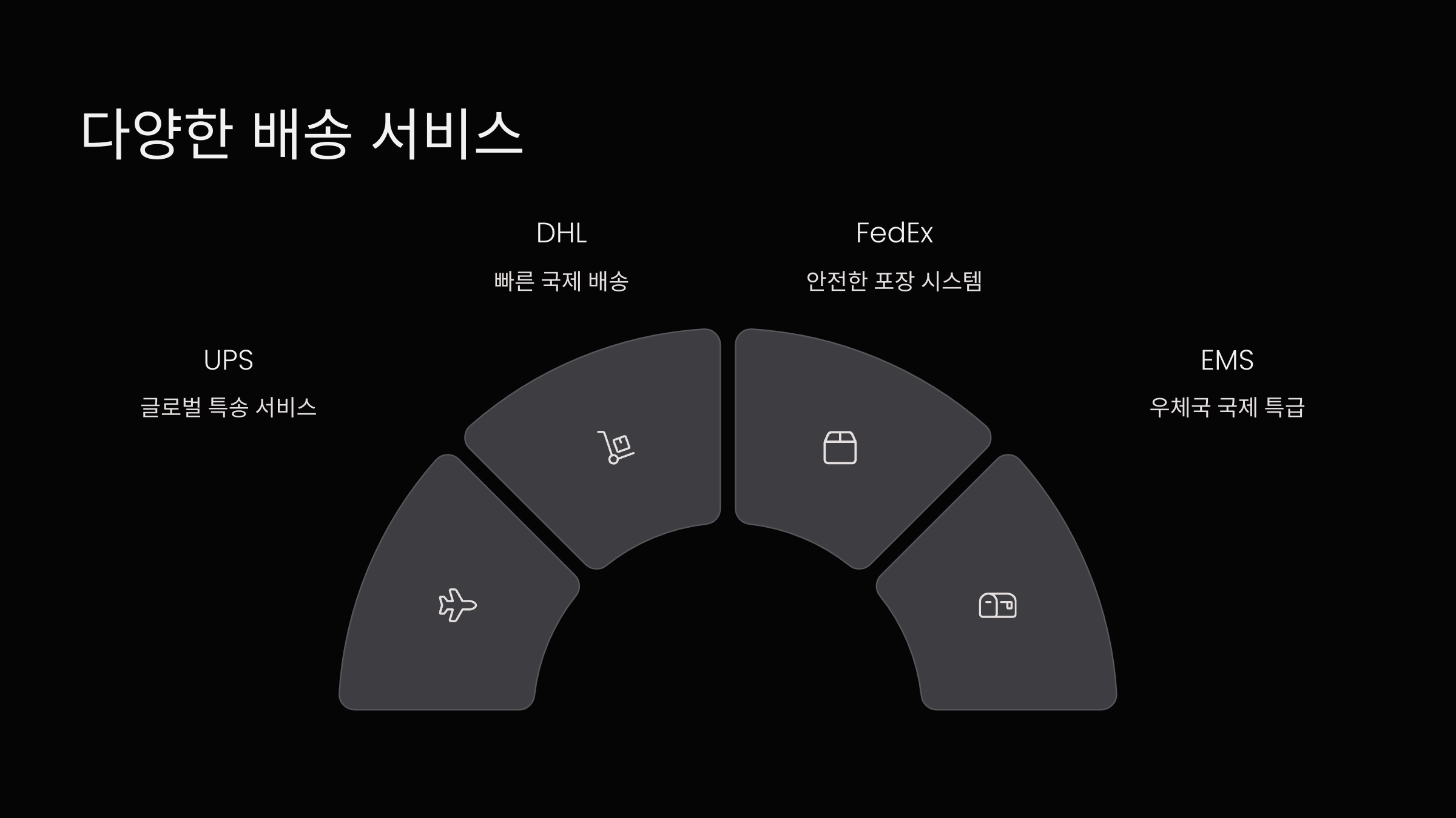 배송-서비스