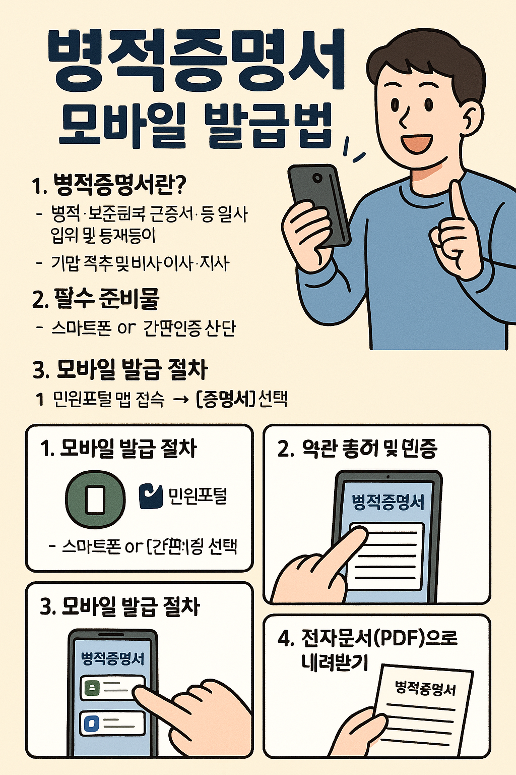 병무청 병적증명서 모바일 발급법